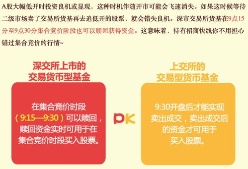 证券需要怎么玩
