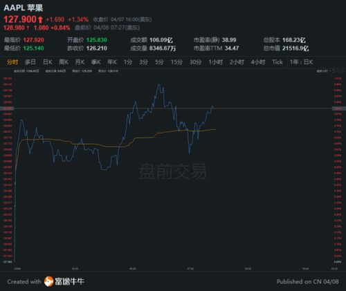 如何减持原始股票价格