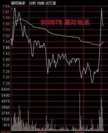 股票卖出后如何看盘