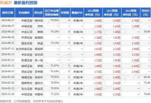 证券机构简介怎么写
