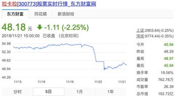 东方财富如何拉黑股票