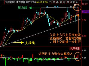 股票里面如何加仓和减仓 股票里面如何加仓和减仓