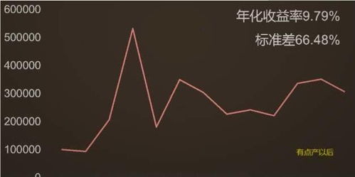 股票收益如何计算