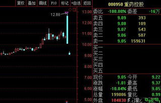 凤凰涅槃股票技术如何
