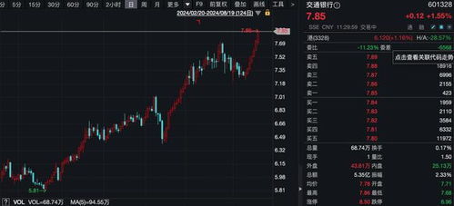 如何统计历史新高股票