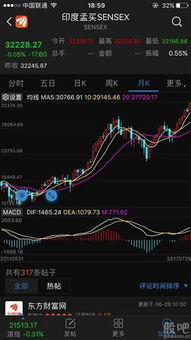 如何看牛市股票