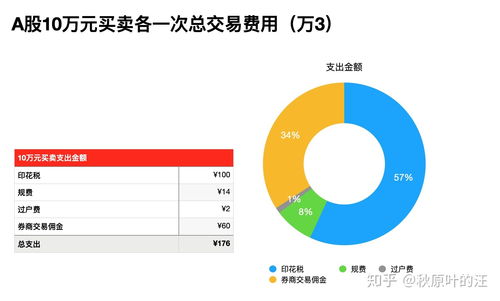 佣金如何计算股票