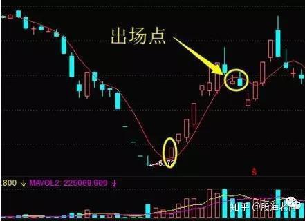 股票如何自动卖出止损