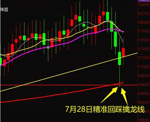 如何对付股票反弹涨停