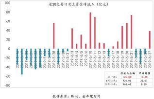 如何提高股票市场风险率