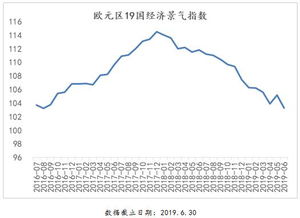 如何提高股票市场风险率