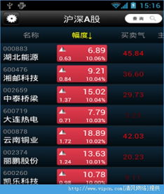 民生证券怎么看盈亏榜
