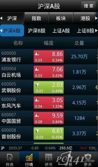 民生证券怎么看盈亏榜