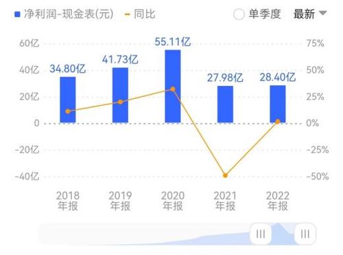 证券投资退服务费怎么退