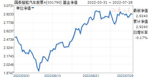 国泰智能汽车股票如何