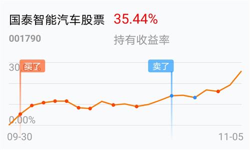国泰智能汽车股票如何