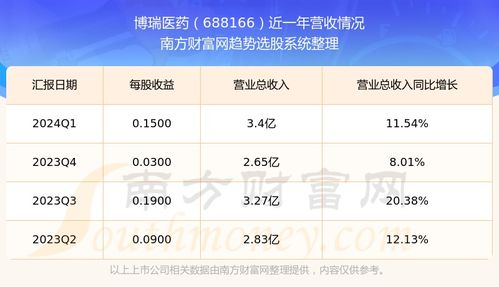 博瑞医药股票前景如何 博瑞医药股票前景如何