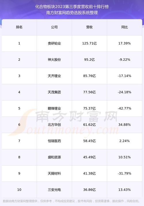 博瑞医药股票前景如何 博瑞医药股票前景如何