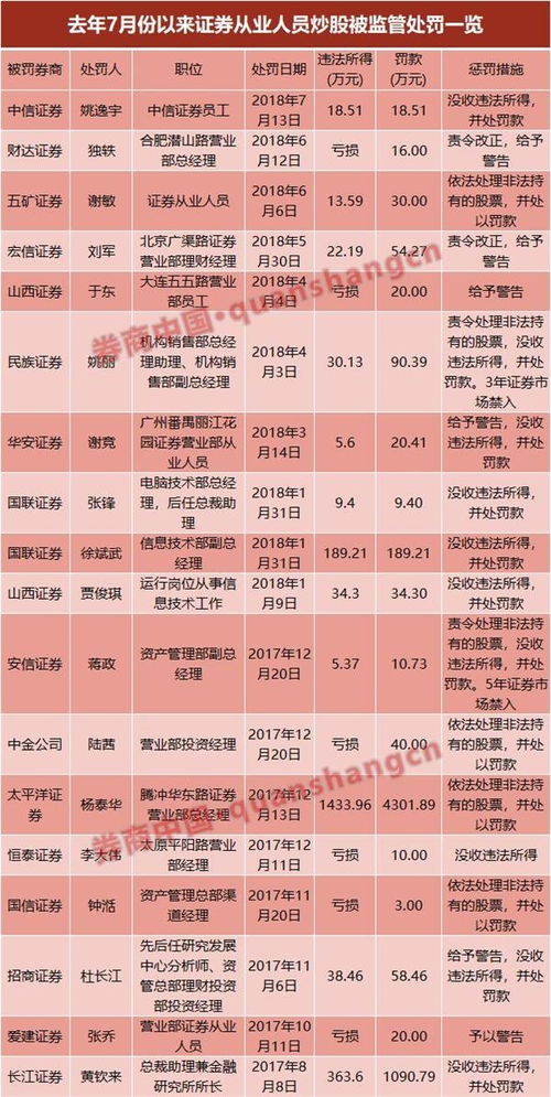 山西证券怎么查盈利