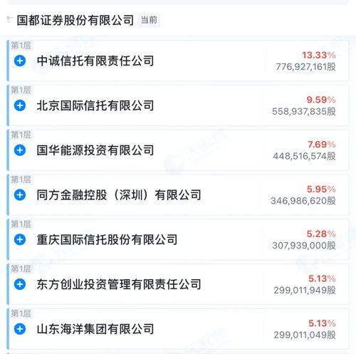 国都证券信息怎么更改