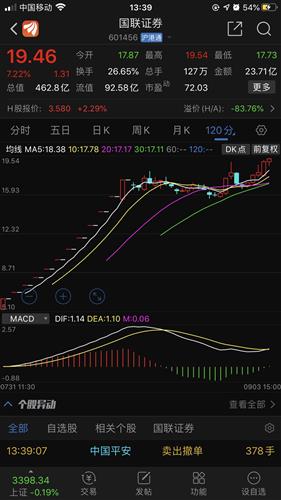 国联证券怎么买入