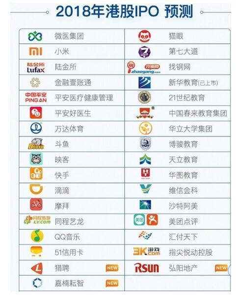 富途证券排名怎么去除