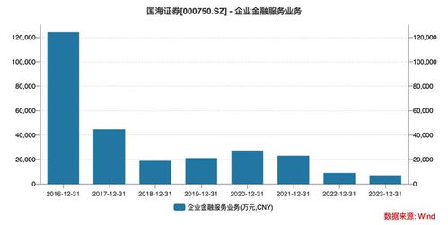 国海证券怎么样