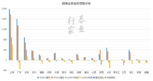 国海证券怎么样