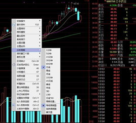 股票软件如何设置k线图 股票软件如何设置k线图