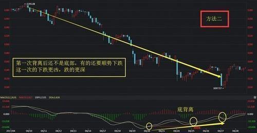 股票如何用公式卖股票
