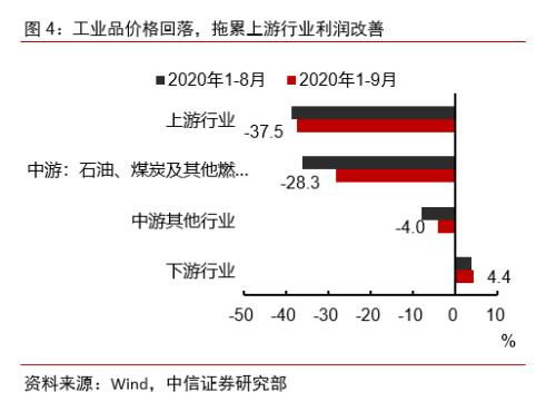 证券评论怎么写好