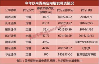 华龙证券怎么找回