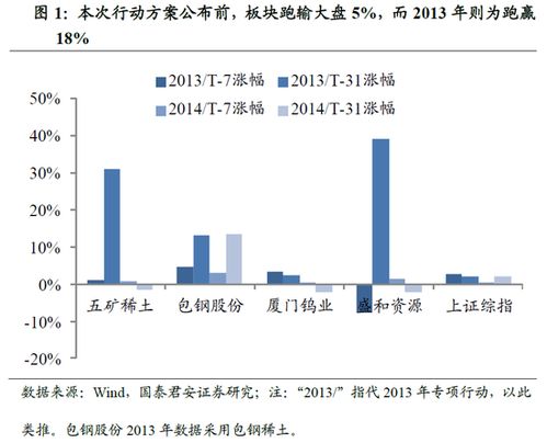 投资股票如何受益 投资股票如何受益