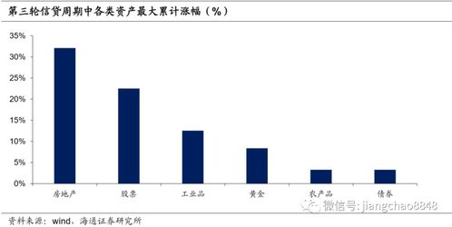 未来三年海通证券怎么样