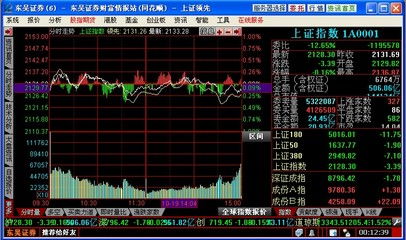 东吴证券怎么开通深市