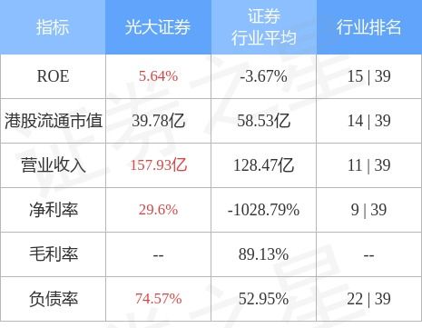 光大证券怎么注销