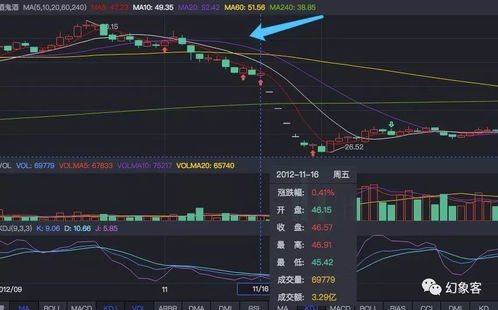 如何找到股票上市公司
