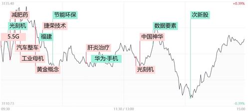 如何看股票的热点板块 如何看股票的热点板块