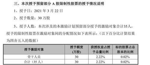 限制性股票如何理解分录