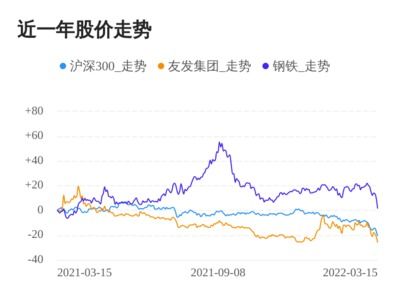 公司是如何发股票的