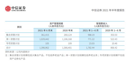 证券怎么赚钱专业模式