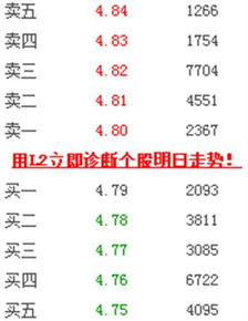 股票挂单价格如何算