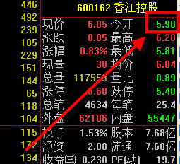 股票挂单价格如何算