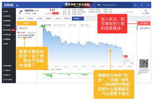 如何正规买股票软件