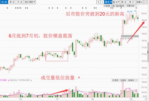 招商证券怎么买股票