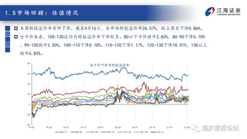 江海证券可转债怎么申购