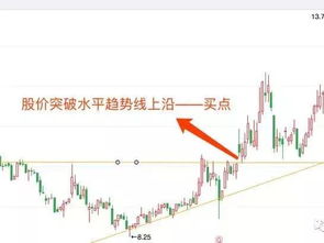 如何学好股票本领知识