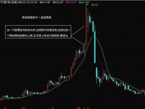反弹如何快速卖出股票呢 反弹如何快速卖出股票呢