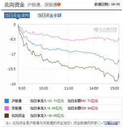 etf如何对冲股票