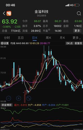 如何看潜伏股票